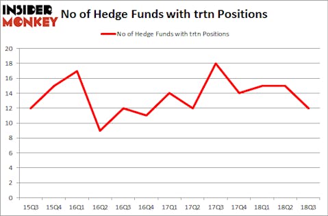 No of Hedge Funds with TRTN Positions