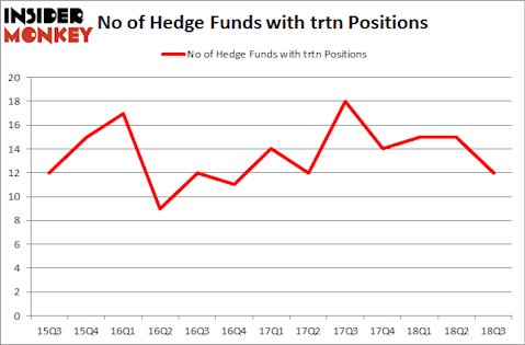 No of Hedge Funds with TRTN Positions