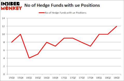 No of Hedge Funds with UE Positions
