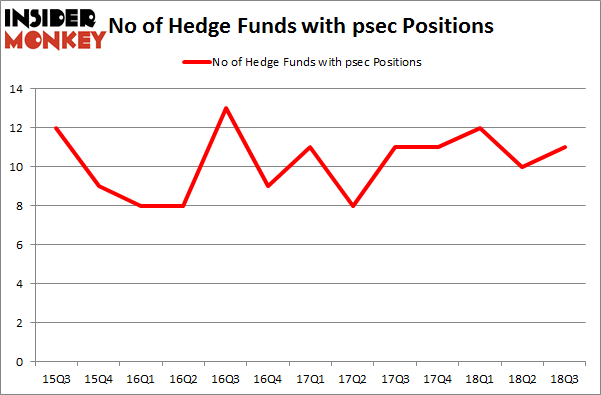 No of Hedge Funds with PSEC Positions