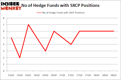 No of Hedge Funds With SXCP Positions