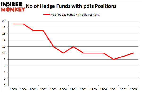 No of Hedge Funds with PDFS Positions