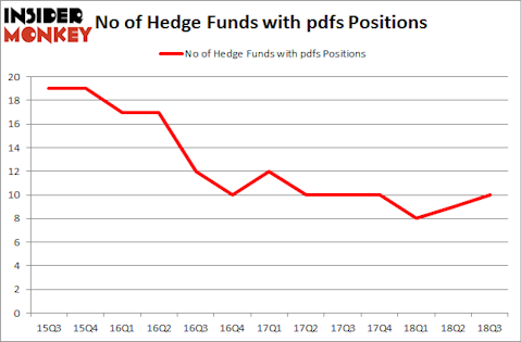 No of Hedge Funds with PDFS Positions