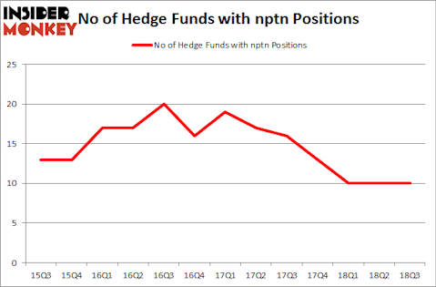 No of Hedge Funds with NPTN Positions