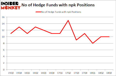 No of Hedge Funds with NPK Positions