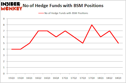 No of Hedge Funds With BSM Positions