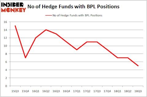 No of Hedge Funds With BPL Positions