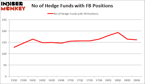 FB Hedge Fund Sentiment February 2019
