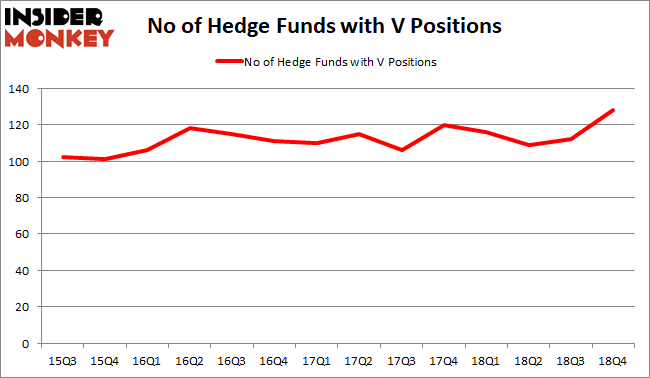 V Hedge Fund Sentiment February 2019