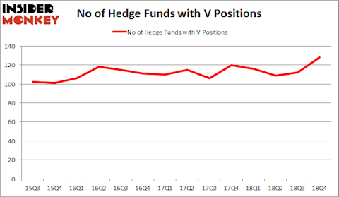 V Hedge Fund Sentiment February 2019