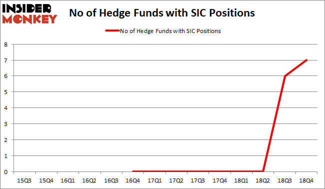 SIC Hedge Fund Sentiment February 2019