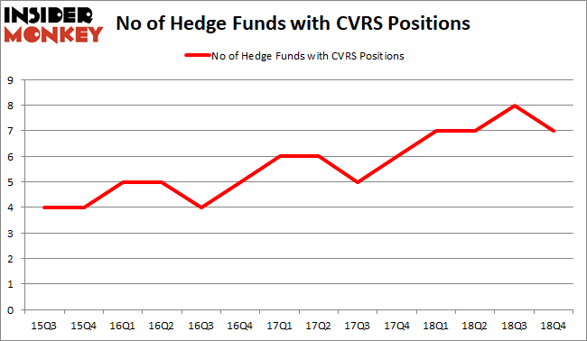 CVRS Hedge Fund Sentiment February 2019