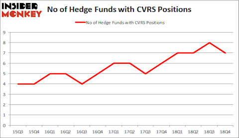 CVRS Hedge Fund Sentiment February 2019