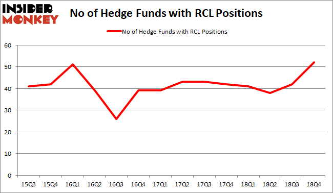 RCL Hedge Fund Sentiment February 2019