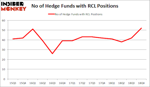 RCL Hedge Fund Sentiment February 2019