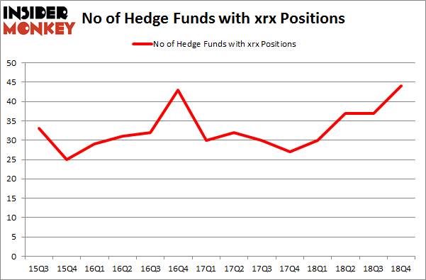 No of Hedge Funds with XRX Positions
