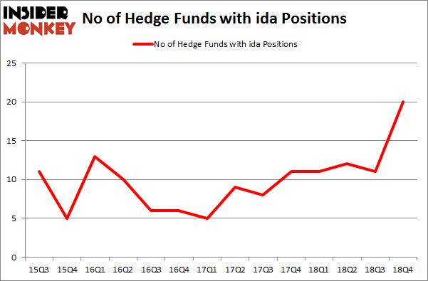 No of Hedge Funds with IDA Positions