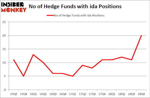 No of Hedge Funds with IDA Positions