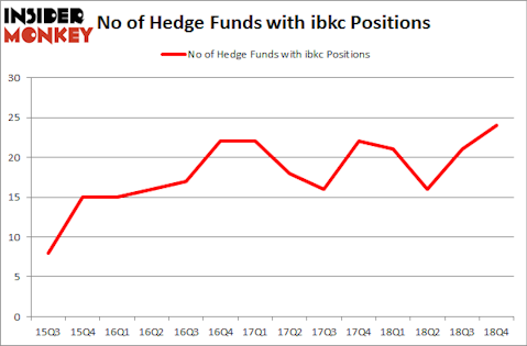 No of Hedge Funds With IBKC Positions