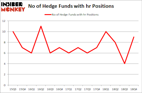 No of Hedge Funds With HR Positions