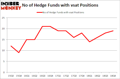 No of Hedge Funds With VSAT Positions
