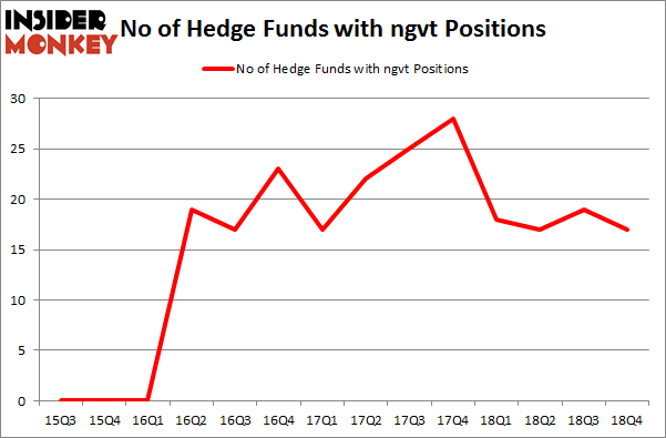 No of Hedge Funds With NGVT Positions