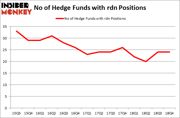 No of Hedge Funds With RDN Positions