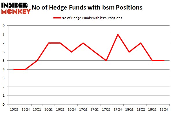 No of Hedge Funds With BSM Positions