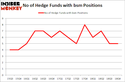 No of Hedge Funds With BSM Positions