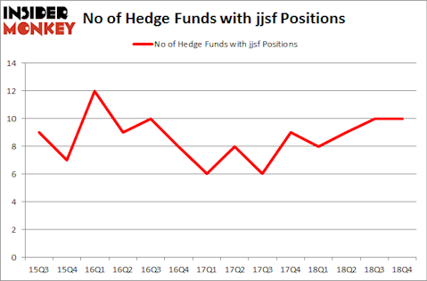 No of Hedge Funds With JJSF Positions