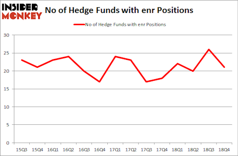 No of Hedge Funds With ENR Positions