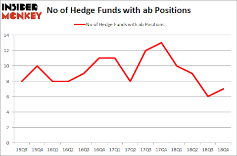 No of Hedge Funds With AB Positions