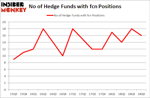 No of Hedge Funds with FCN Positions