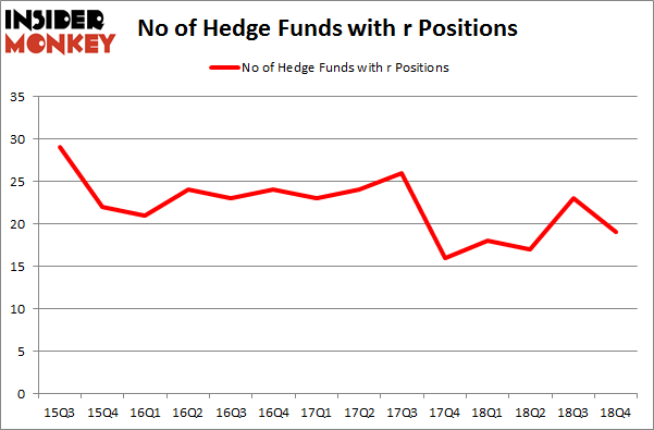 No of Hedge Funds with R Positions