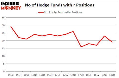 No of Hedge Funds with R Positions