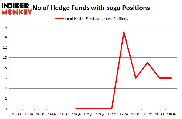 No of Hedge Funds with SOGO Positions
