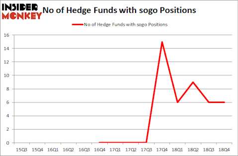 No of Hedge Funds with SOGO Positions