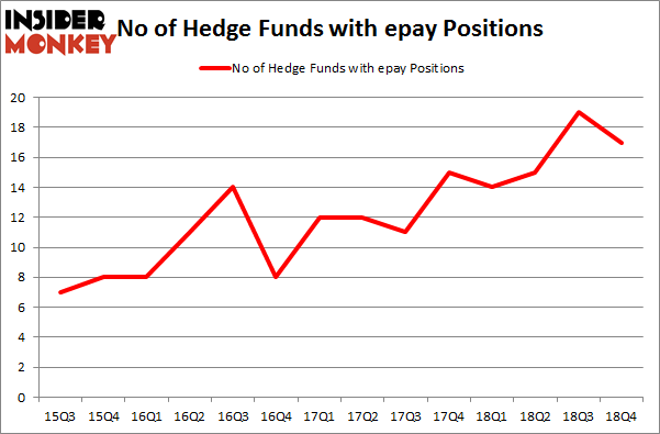 No of Hedge Funds with EPAY Positions