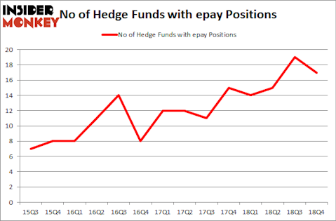 No of Hedge Funds with EPAY Positions