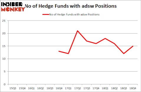 No of Hedge Funds with ADSW Positions