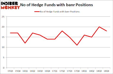 No of Hedge Funds with BANR Positions