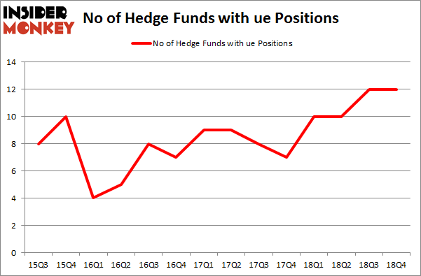 No of Hedge Funds with UE Positions