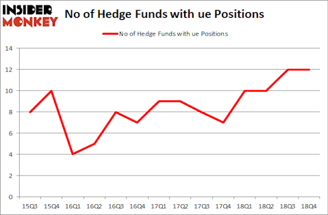 No of Hedge Funds with UE Positions