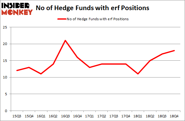 No of Hedge Funds with ERF Positions