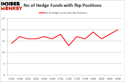 No of Hedge Funds with FBP Positions