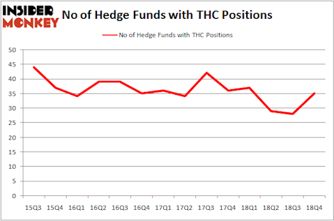 Is THC A Good Stock To Buy?