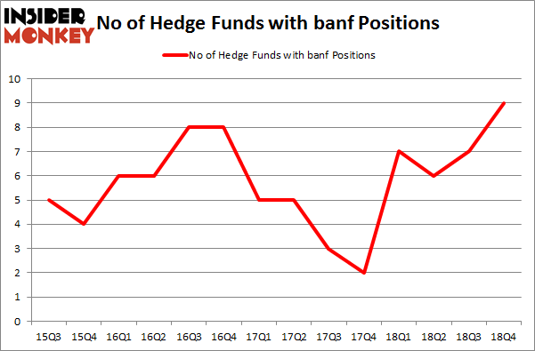 No of Hedge Funds with BANF Positions