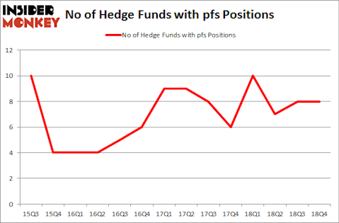 No of Hedge Funds with PFS Positions