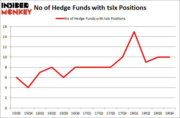 No of Hedge Funds with TCLX Positions