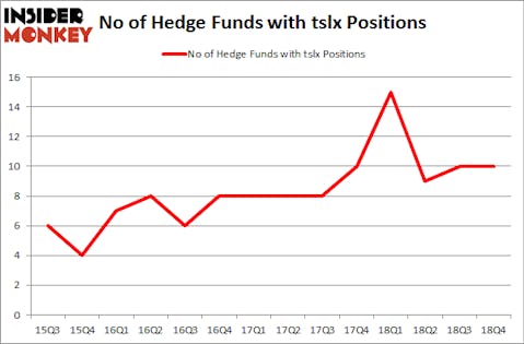 No of Hedge Funds with TCLX Positions
